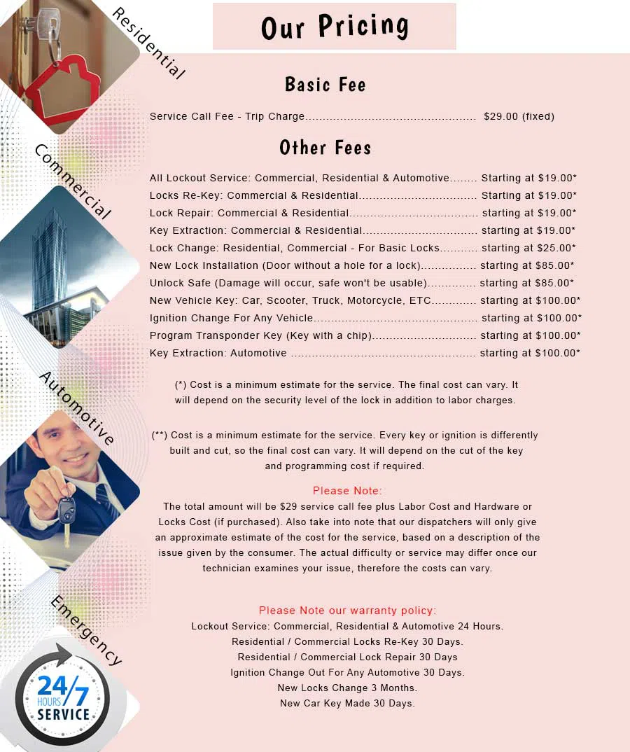 Howard Beach NY Locksmith Store Howard Beach, NY 212-271-8124